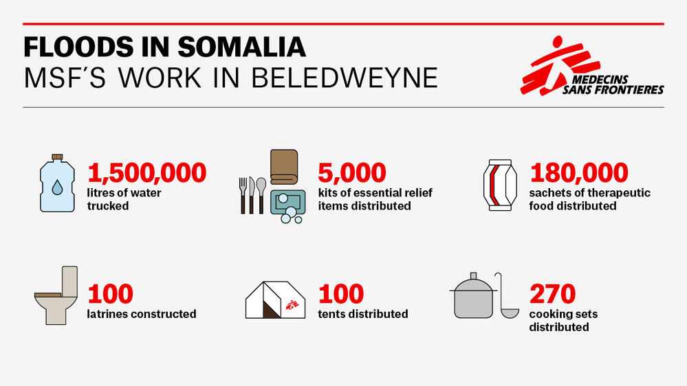 MSF's work in Beledweyne, the worst-affected area